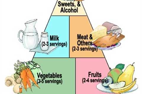 Free Diet Tips In India ;Diabetes Diet Plan