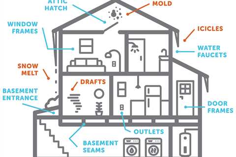 Save Money and Cut Your Greenhouse Gas Emissions: An Energy Expert Explains How | Paid Post |..