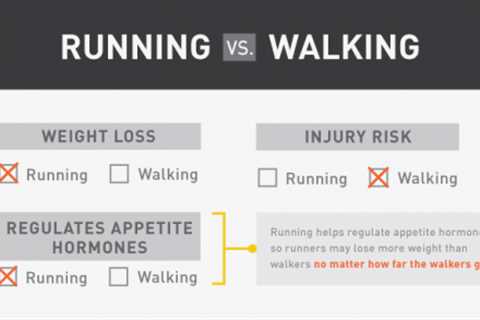 Is Walking Or Running Better For Weight Loss?