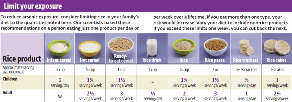 Is There Arsenic in Rice?  How Much Rice Is Too Much?