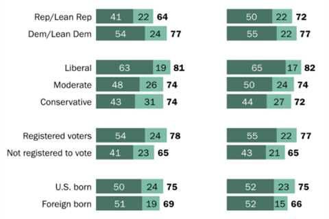 Majority Of Black Americans Support Legalizing Marijuana, Freeing Cannabis Prisoners And Expunging..