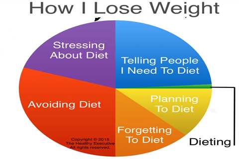 How to Get Out of a Plateau in Weight Loss