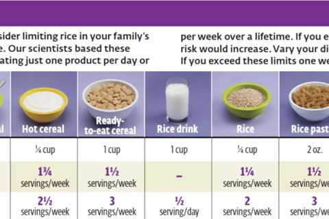 Is There Arsenic in Rice?  How Much Rice Is Too Much?