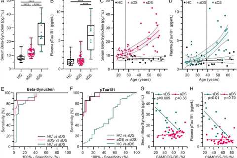 Blood Levels Could Point To Early Loss Of Neuronal Connections