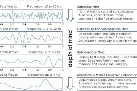 Capital District Neurofeedback with Dr Randy Cale