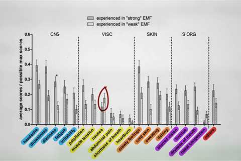 EMF Sensitivity Put to the Test