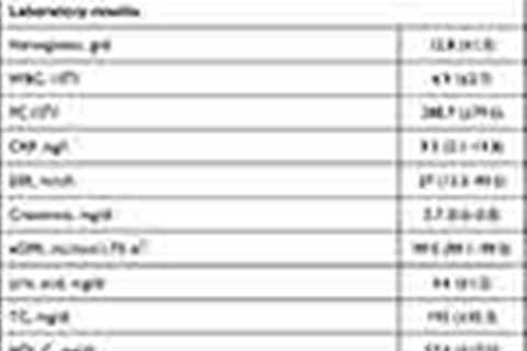 Adiponectin and Leptin as Biomarkers of Disease Activity and Metabolic