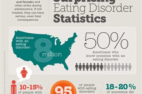 Binge Eating Disorder (BED)