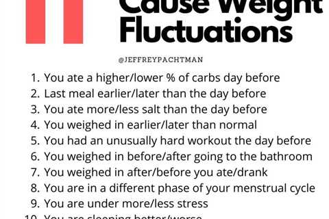 How to Break Through the Weight Loss Plateau