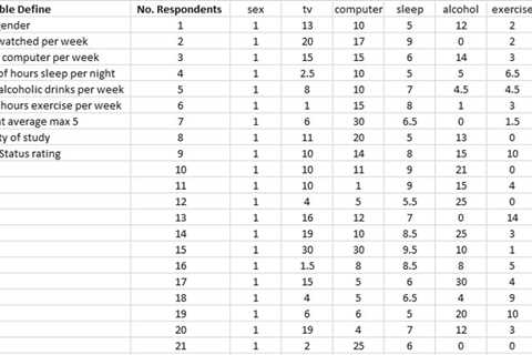 How Much Sleep Do You Need?