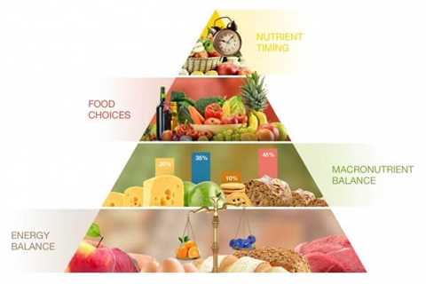 Healthy Eating Infographic - What Is a Healthy Diet Plan?
