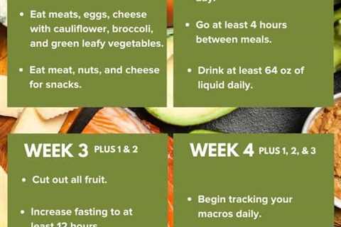 How to Start the Ketosis Diet