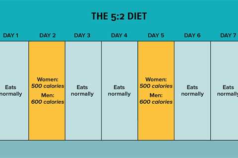 Intermittent Fasting For Weight Loss