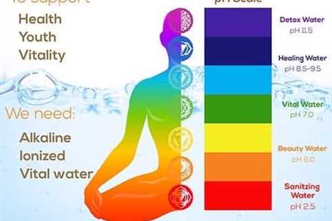 Kangen Water and Better Alkaline Balance