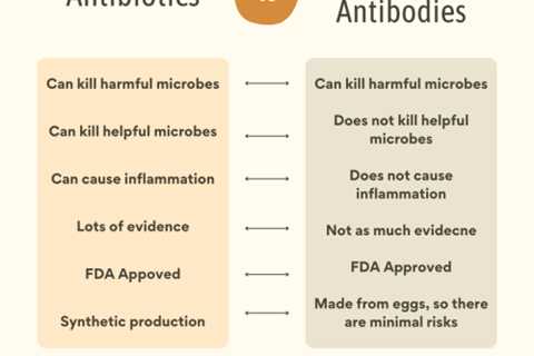 Which Strains of Bacteria Cause Poor Gut Health? + How to Get Rid of Them