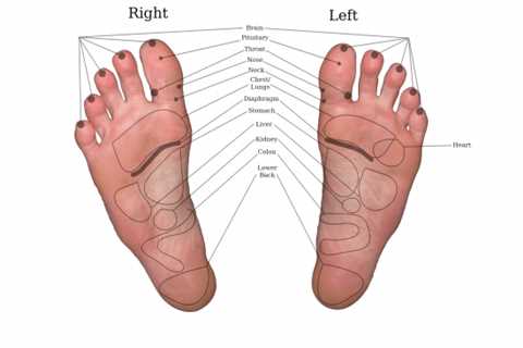 Top Pressure Points In Feet & How To Massage