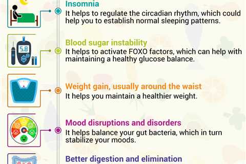 Intermittent Fasting and Gut Health