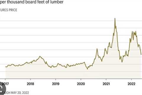 will commodity prices come up soon ?