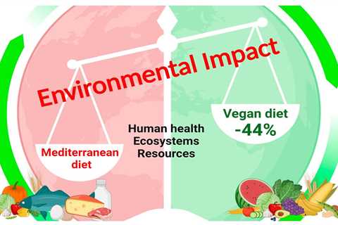 Plant-Based Diets and Their Effect on Diabetes Management