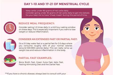 Intermittent Fasting and Food Cravings During Menstruation