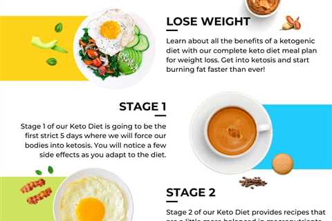 Keto Diet Meal Planning - Setting Yourself Up For Success