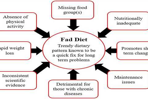 Plant-Based Diets and Their Potential Impact on Reducing the Risk of Chronic Fatigue Syndrome