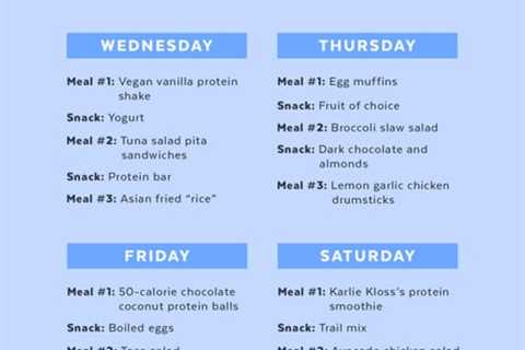 Intermittent Fasting and Meal Prep