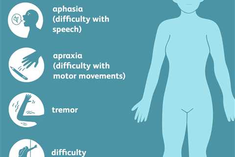 Preventing Dementia