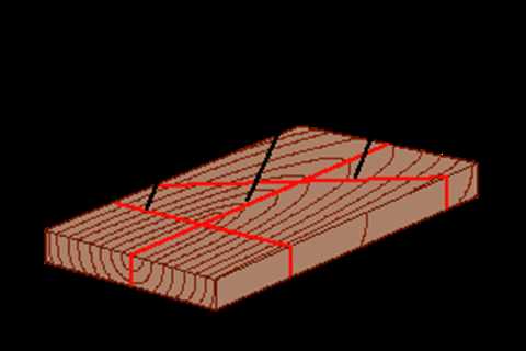 What is a Rip Cut?