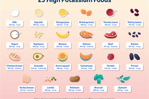 Potassium Foods and Low Potassium Sources