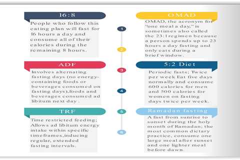 Intermittent Fasting and Mental Health Benefits