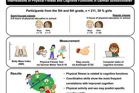 Hydration For Cognitive Agility - Enhancing Mental Flexibility