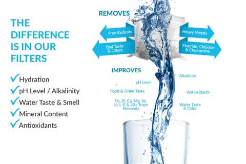 Is Alkaline Water Really Healthier Than Ordinary Water?
