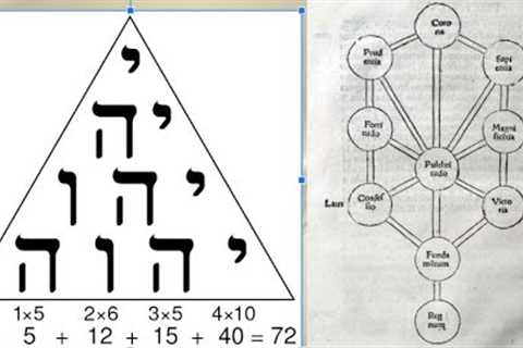 10. John Dee''s Hieroglyphic Monad Explained!  (Theorem 10: The Kingdom)