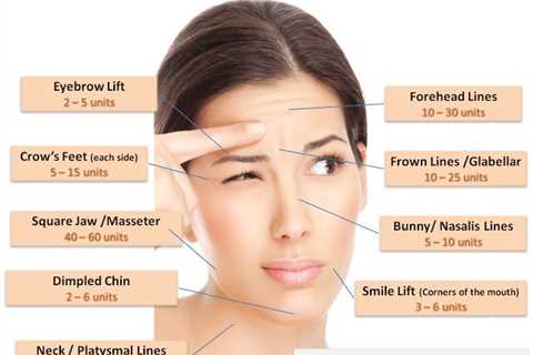 How To Dilute Botox