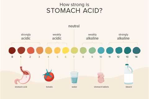 Alleviate Acidic Symptoms With Alkaline Water