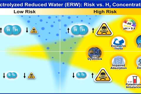 Improving Mental Focus and Cognitive Performance Through Drinking Kangen Water