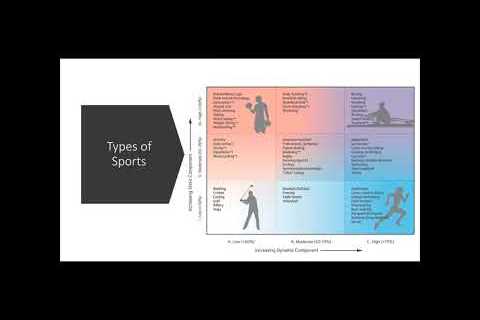 Pediatric Sports Medicine Educational Series: Pediatric Sports Nutrition