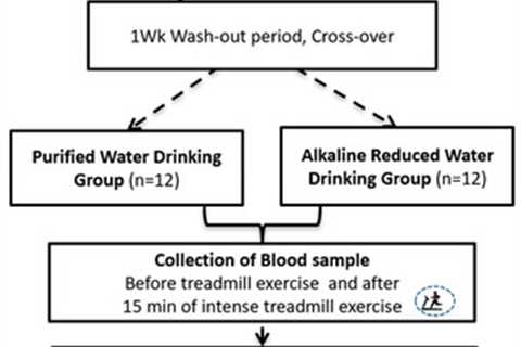 Alkaline Water and Alkaline Allergies