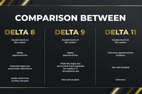 DELTA 8 THC Vs Delta 11 THC: Which Is Better For You In 2023?