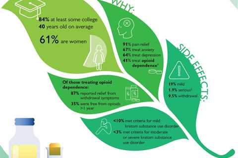 Kratom Effects