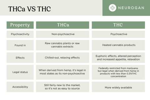 DELTA 9 THC Vs THCA: Which Is Best In 2023?