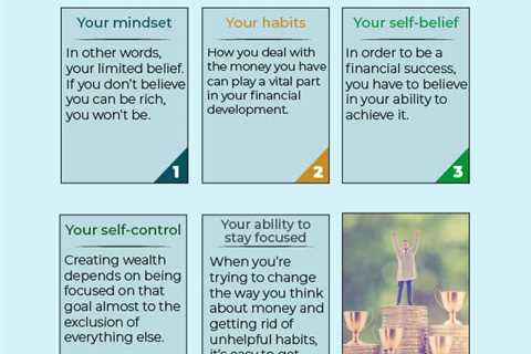 Hypnotherapy For Financial Abundance Mindset This 2024 And Beyond