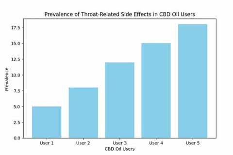 CBD Relief Beat Acute Inflammation