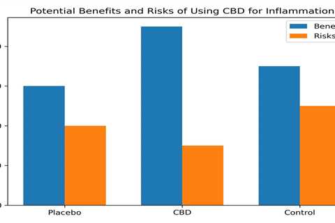 FullSpectrum CBD Pain Relief Secrets