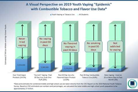 So much to unpack in just a few infographics. Anyone with a little research and…