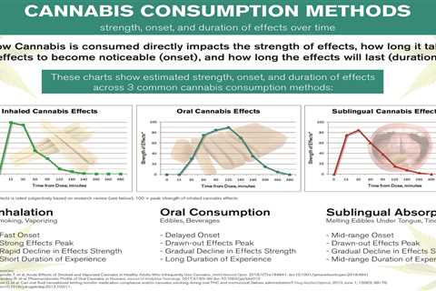 Why Varying Consumption Methods Impact Delta 8 THC Effects?