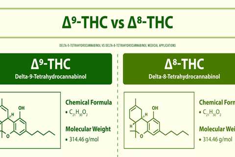 DELTA 8 THC Vs Delta 9P: Get To Know Which Is Right For You?