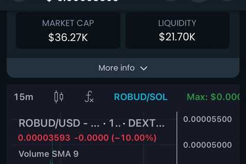 Little dip to grab $ROBUD early Its programmed with the community…
