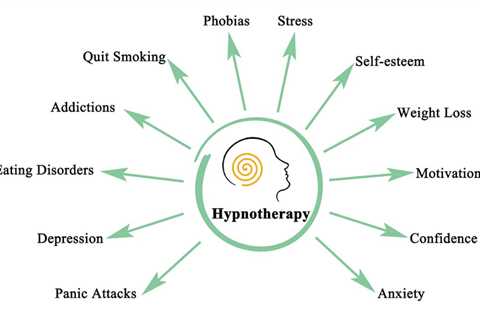5 Myths and Misconceptions About Hypnotherapy